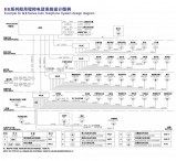 船用程控電話系統設計圖