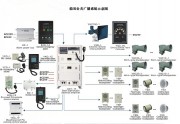 船用系列公共廣播系統圖