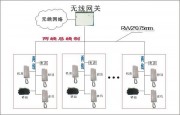 電梯對講系統圖