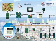 紅外報警系統圖