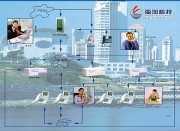 數字程控交換機系統圖