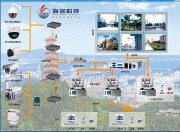 數字視頻監控系統圖
