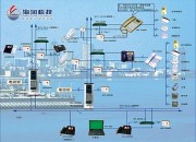 智能樓宇對講系統圖