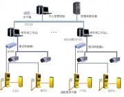 智能停車場管理系統圖